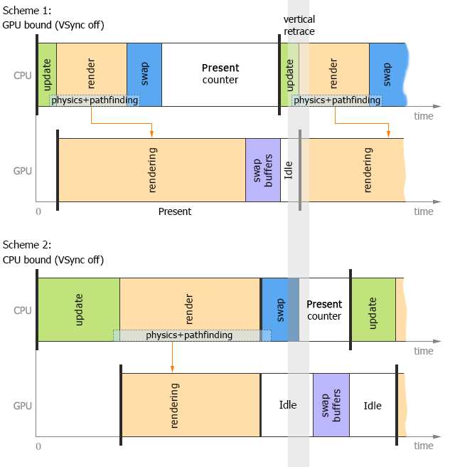 Single-threaded mode Single-threaded mode
