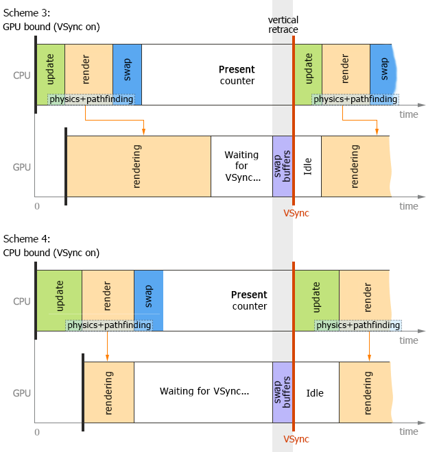 Single-threaded mode Single-threaded mode