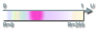 U coordinate of the attenuation texture