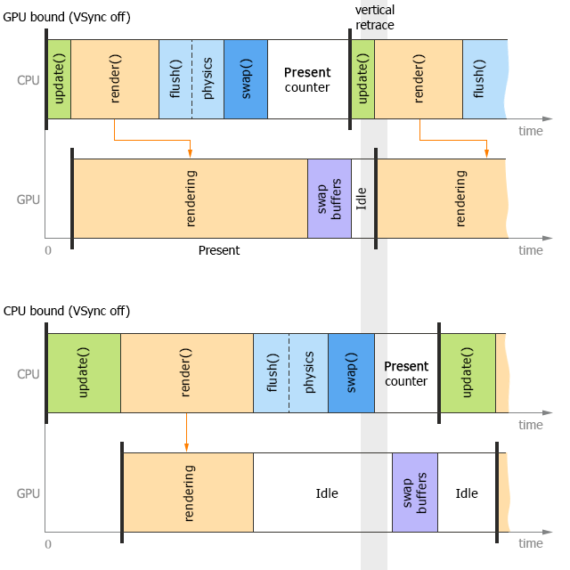 Single-threaded mode Single-threaded mode