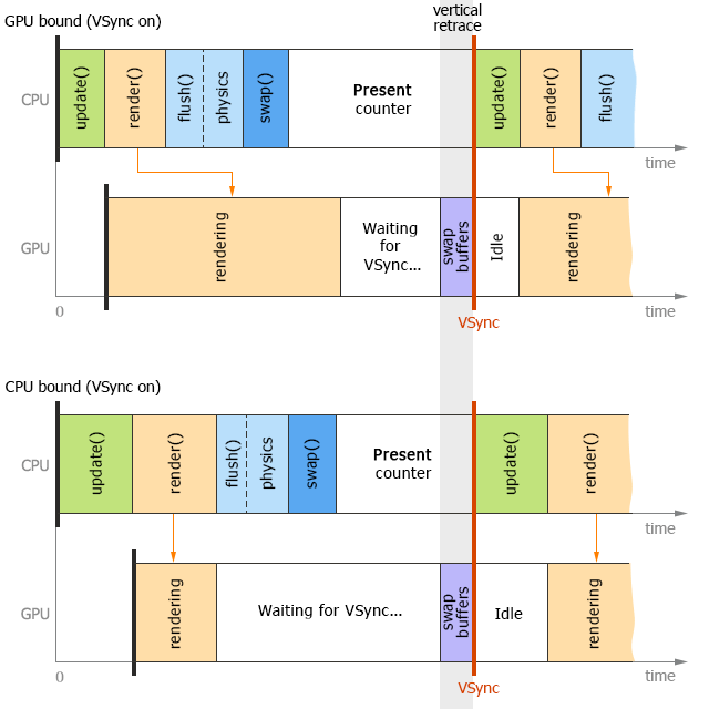 Single-threaded mode Single-threaded mode