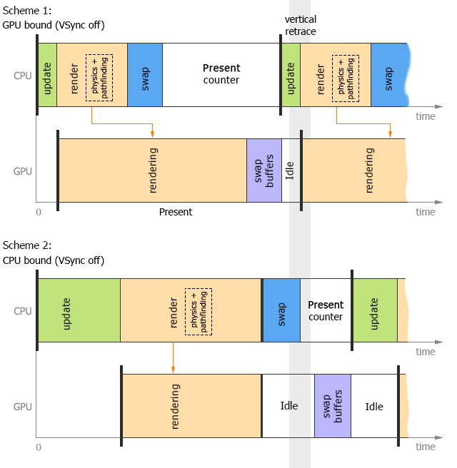 Single-threaded mode Single-threaded mode