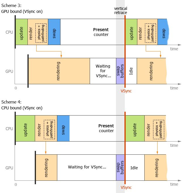Single-threaded mode Single-threaded mode