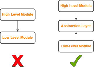 Abstraction diagram